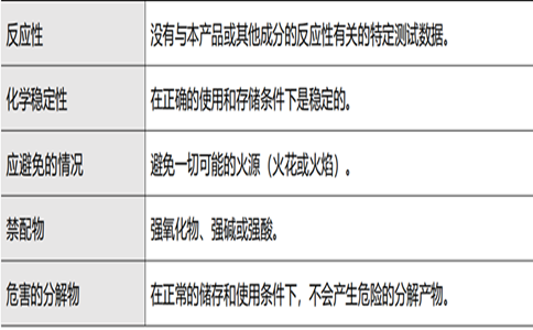 反應(yīng)性和穩(wěn)定性